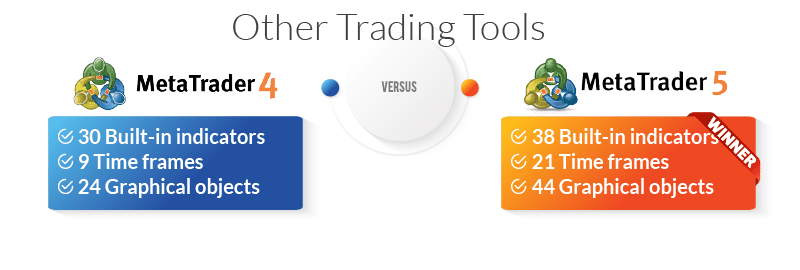 mt4 vs mt5 other trading tools