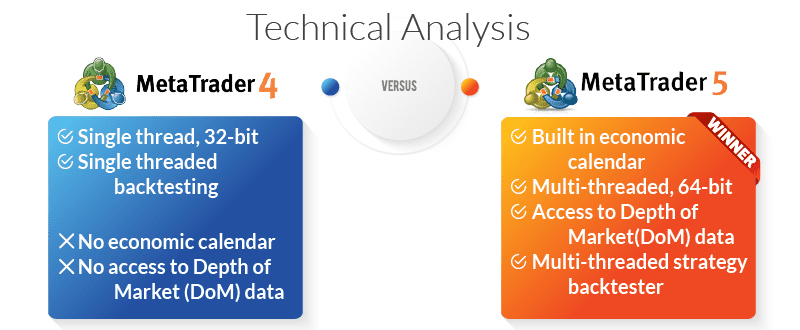 mt4-vs-mt5-technical-analysis