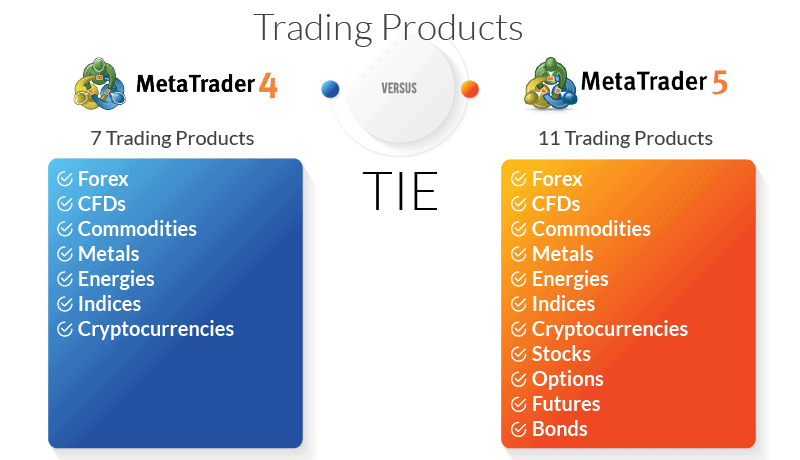 mt4 vs mt5 trading products