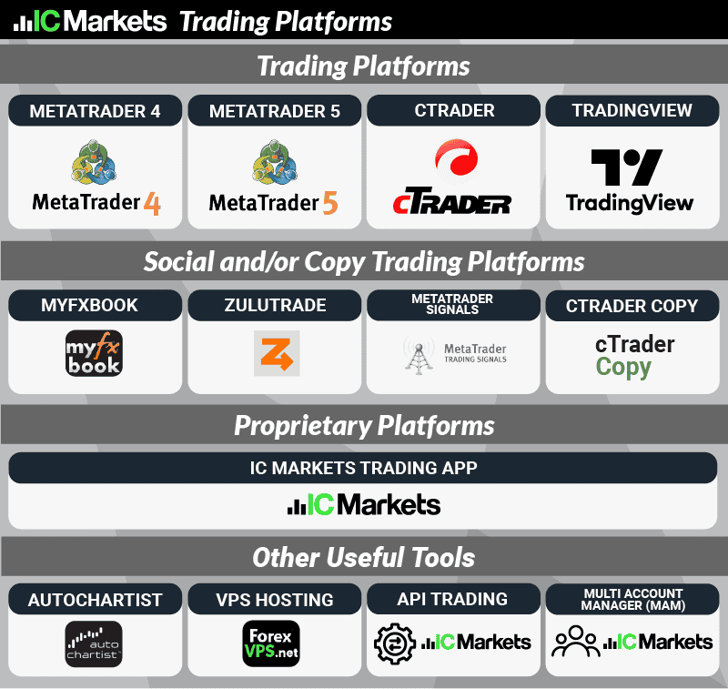 ic markets trading platform