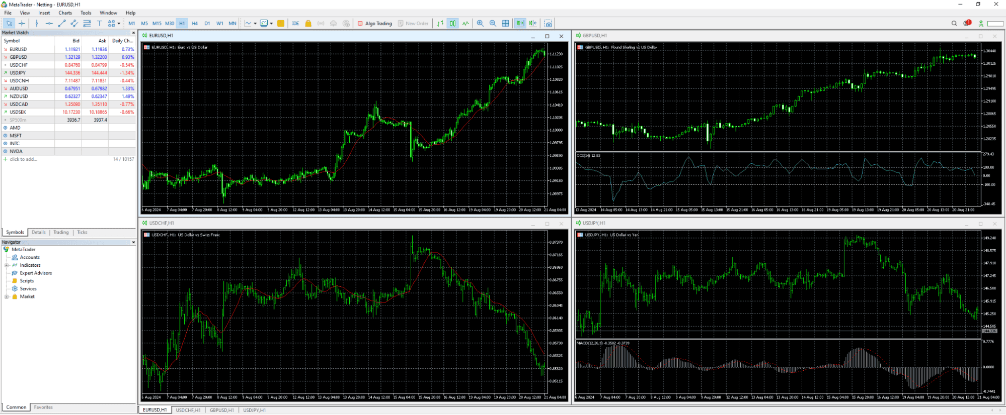 MT4 Desktop View