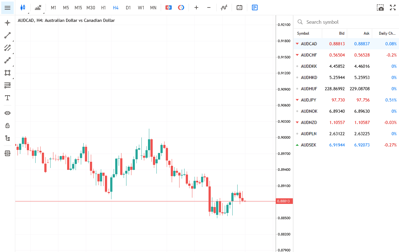 MT5 WebTerminal, showing AUDCAD