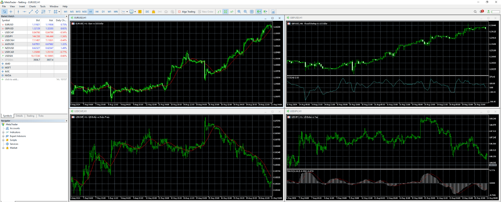 fp markets mt4