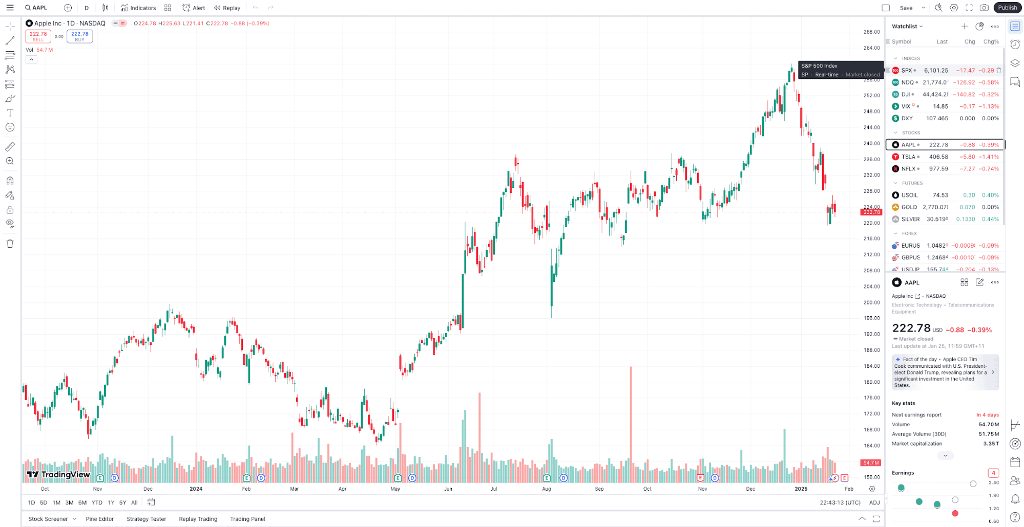 fp markets tradingview platform