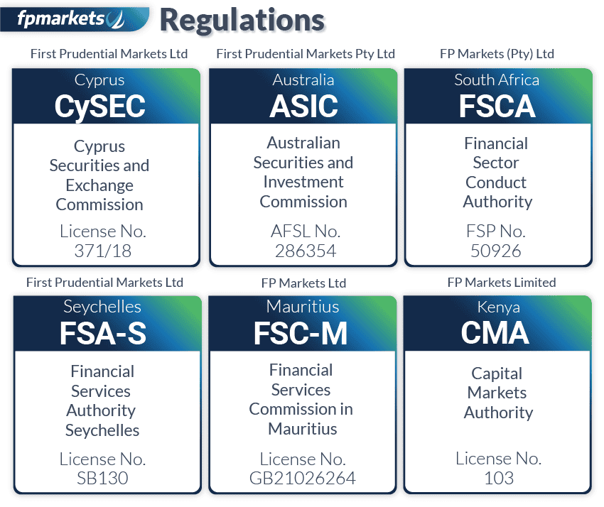 fpmarkets regulations update