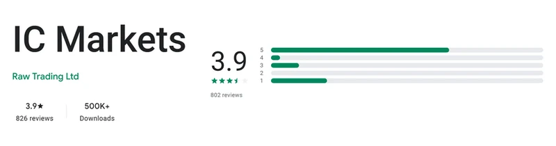 The Google Play listing of IC Markets as shown in United States, captured Sep 10, 2026.