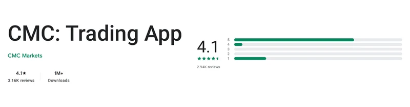 The Google Play listing of CMC as shown in United States, captured Oct 1, 2026.